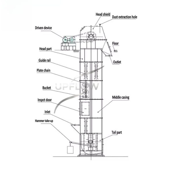 Grain plate chain bucket elevator with robust design