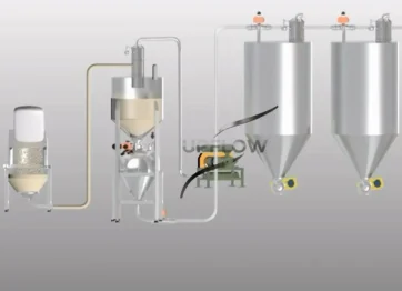 positive pressure pneumatic conveying system for powder material handling