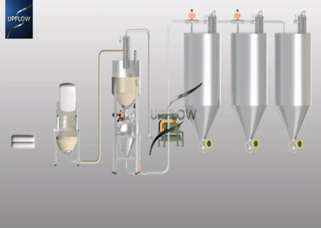 positive pressure pneumatic conveying system for powder material handling
